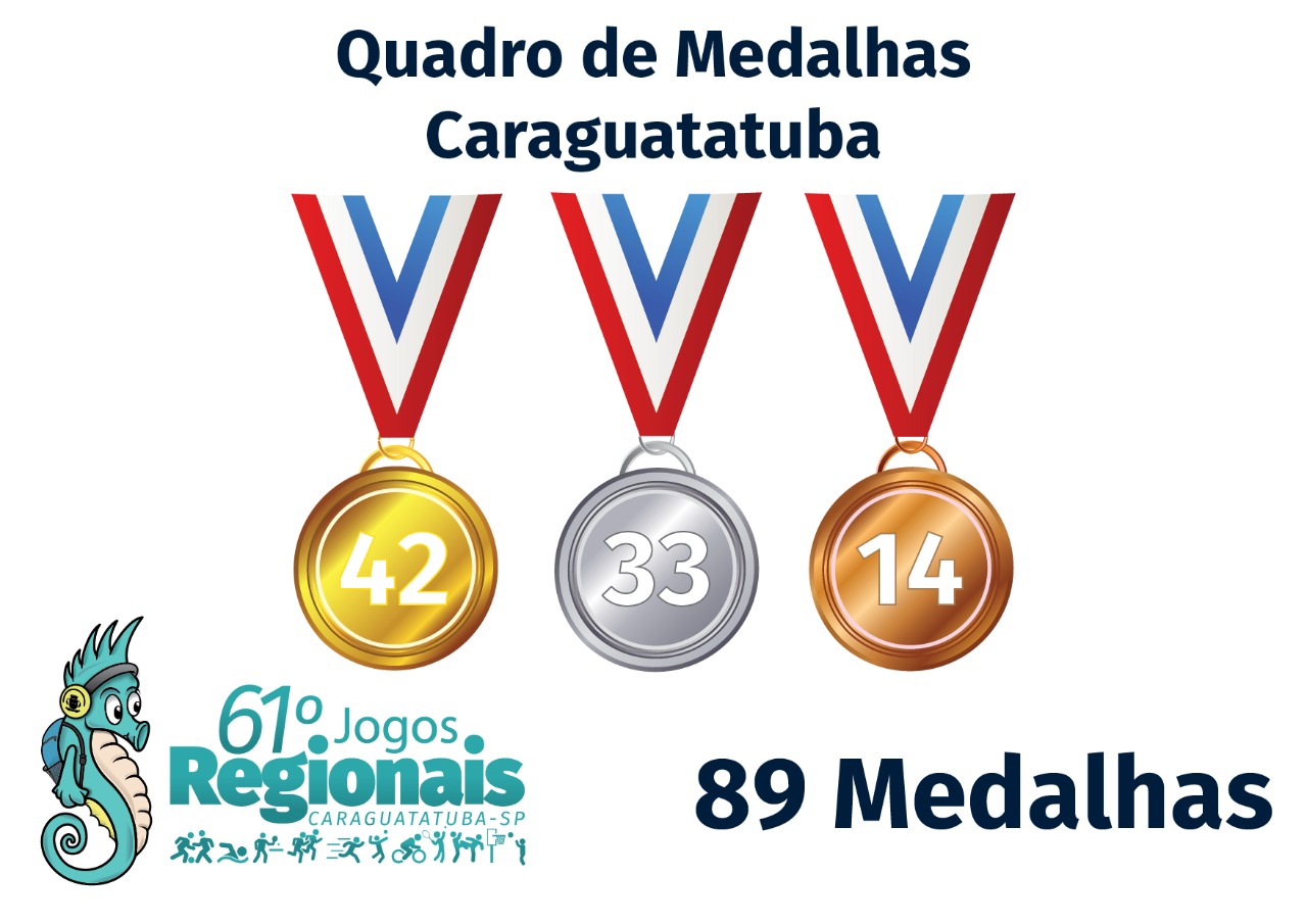 Caraguatatuba termina Jogos Regionais com 89 medalhas (Fotos: Gustavo Grunewald, Luís Gava e Cláudio Gomes/PMC)