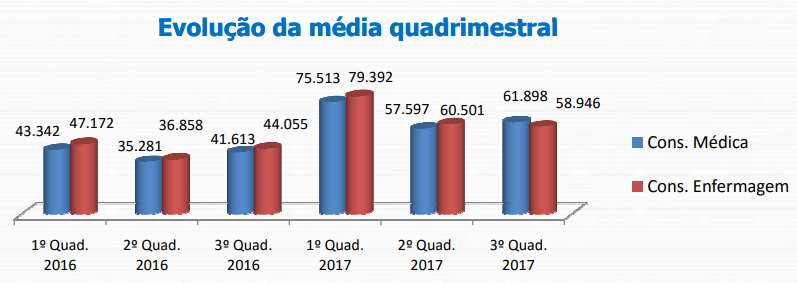 Secretaria de Saúde presta de contas do 3º quadrimestre de 2017 (Arte/PMC)