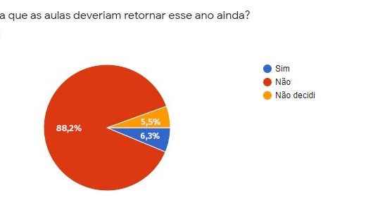 PREFEITURA DE CARAGUATATUBA DECIDE RETORNAR AULAS PRESENCIAIS SOMENTE EM 2021