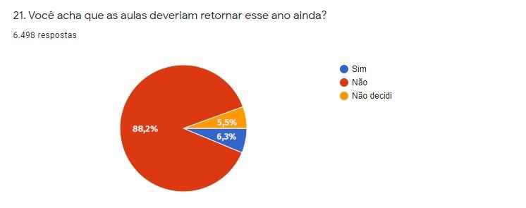 PREFEITURA DE CARAGUATATUBA DECIDE RETORNAR AULAS PRESENCIAIS SOMENTE EM 2021