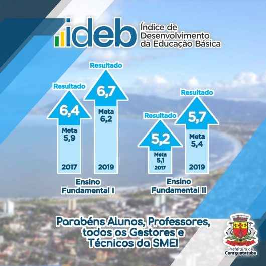 Caraguatatuba supera meta e tem o melhor Ideb da história do Litoral Norte