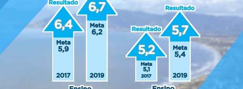 Caraguatatuba supera meta e tem o melhor Ideb da história do Litoral Norte