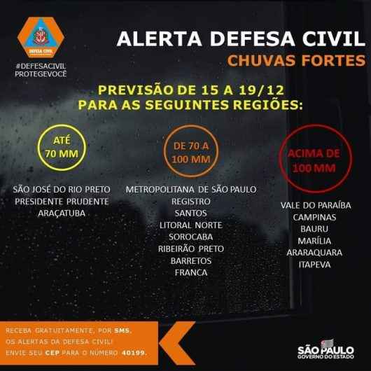 Defesa Civil do Estado alerta para chuvas de até 100 mm