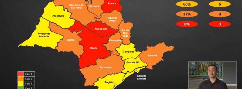 Aumento de leitos em Caraguatatuba influencia Estado mudar Região de Taubaté para Fase Laranja