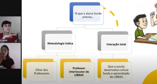 Fórum sobre Surdez e Inclusão de Caraguatatuba tem mais de 1 mil participantes