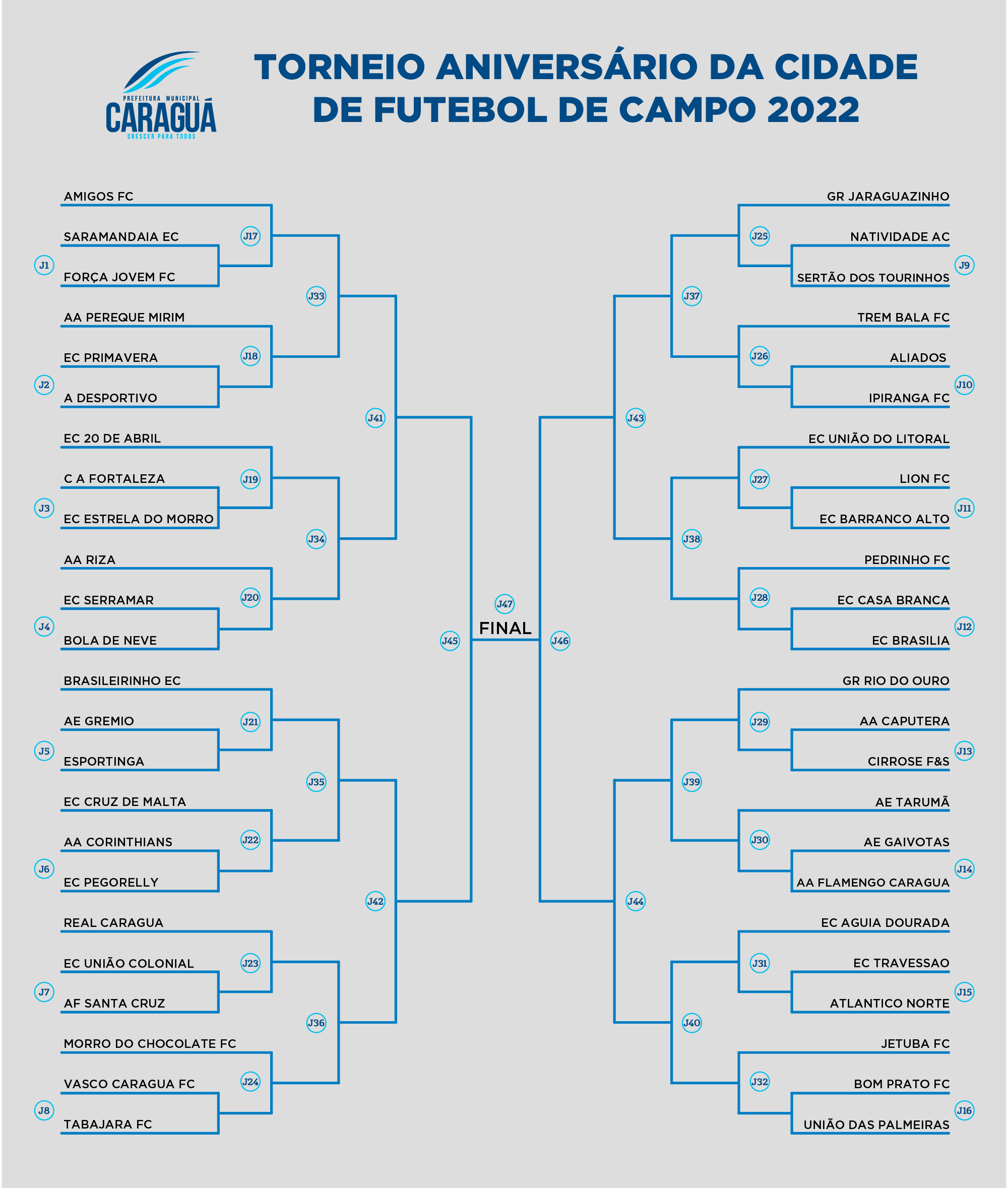 Gerador de Tabela de Torneios e Campeonatos - 8 Equipes - C4SH