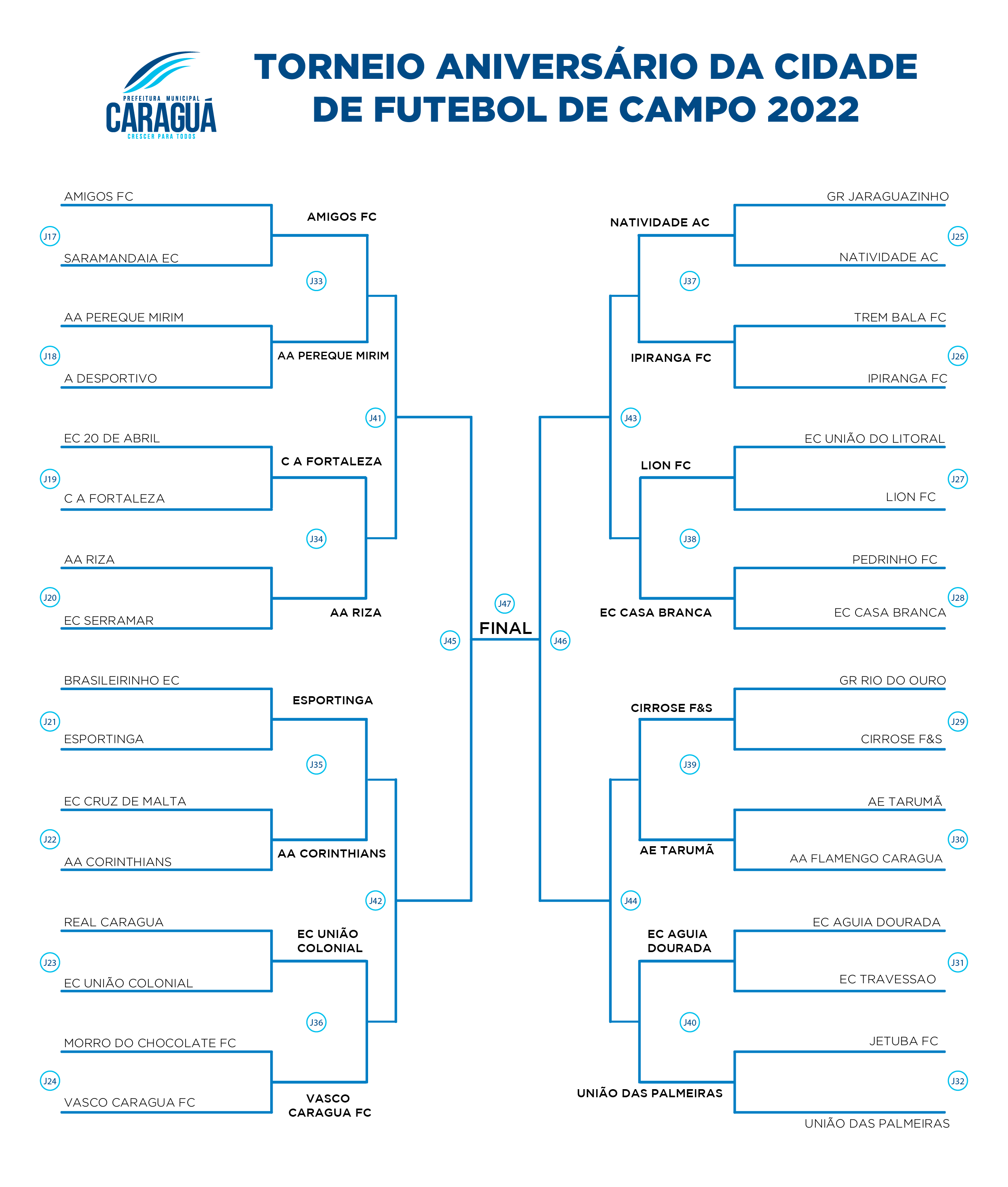 Torneio de Aniversário de Futebol de Campo: Equipes conquistam últimas  vagas das Oitavas de Final – Prefeitura de Caraguatatuba