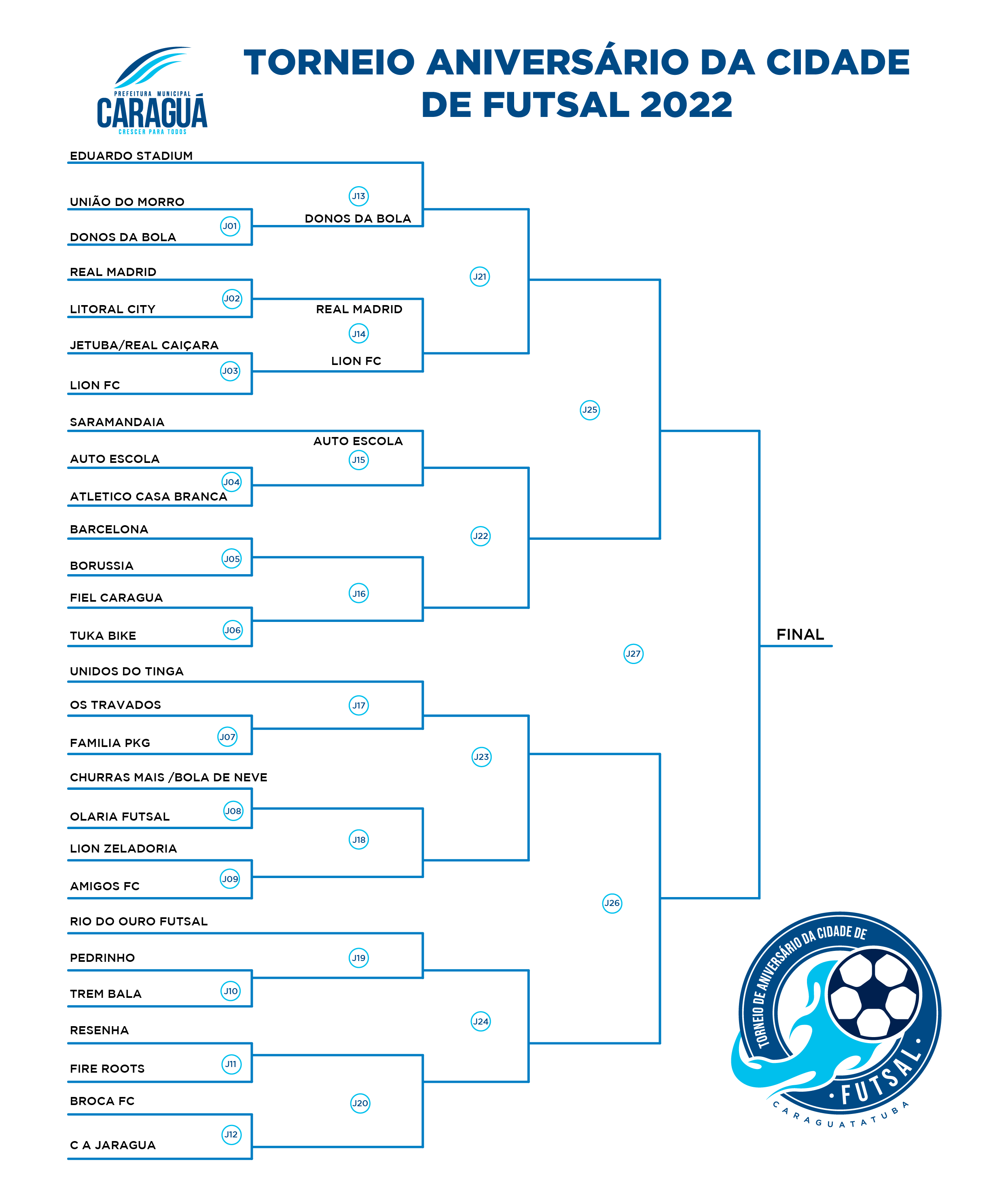 Disputas de pênaltis e goleadas marcam início do Torneio de Aniversário da  Cidade de Futsal – Prefeitura de Caraguatatuba